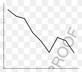 7 Average Levels Of Anger Across Levels Of Income Wsh 2005 - Vertical Emoji,Panksepp Emotions