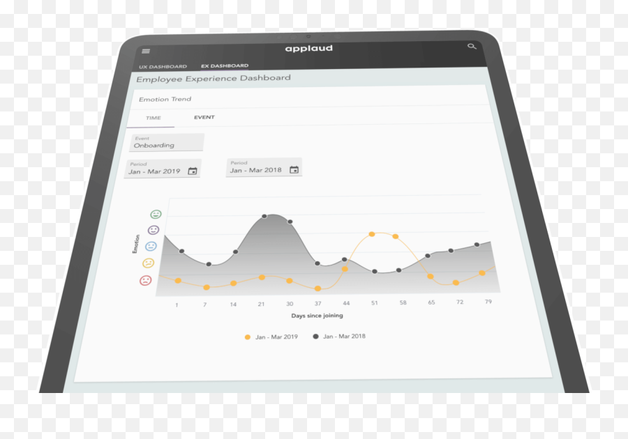 Transitions Moments And Nudges Applaud Hr Platform Emoji,Emotion Chart Simplified