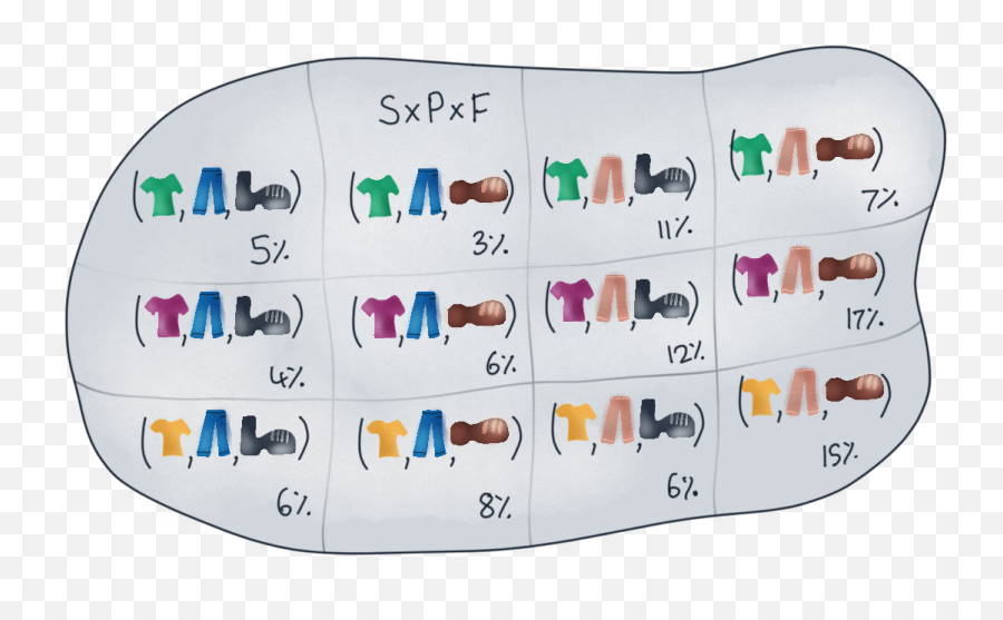 Tables And Trees Overview Treena Emoji,Trees Express Emotion