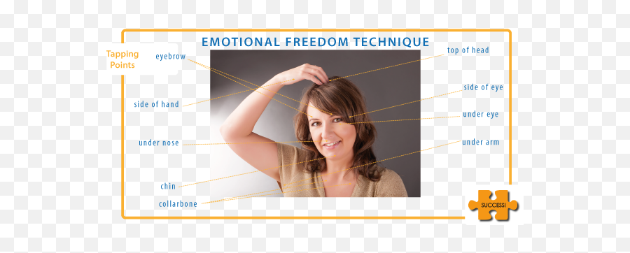 Emotional Freedom Technique - Diagram Emoji,Getting Through To Your Emotions With Eft