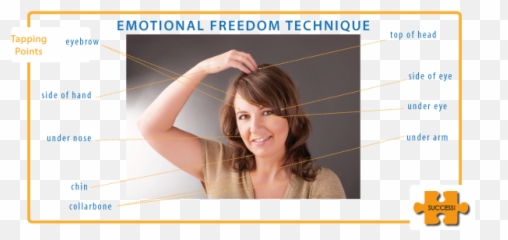 Emotional Freedom Technique - Diagram Emoji,Getting Through To Your Emotions With Eft