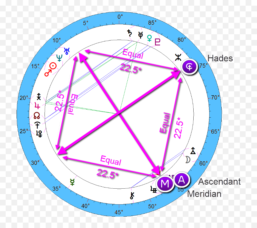 Hades U2014 - Infomex Emoji,Meridian Emotions Chart