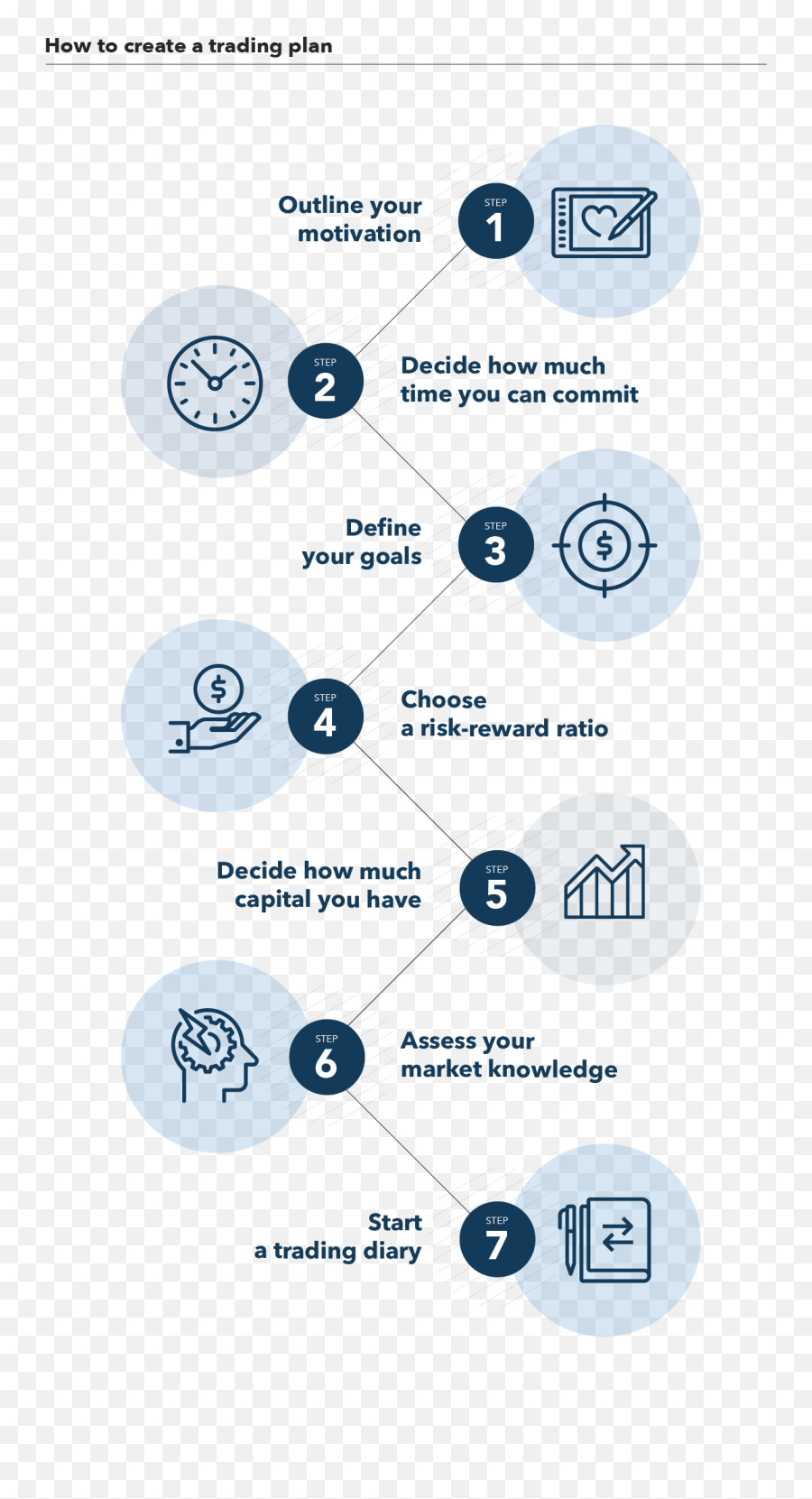 How To Create A Successful Trading Plan Ig En - Dot Emoji,Emotions In Wordpad