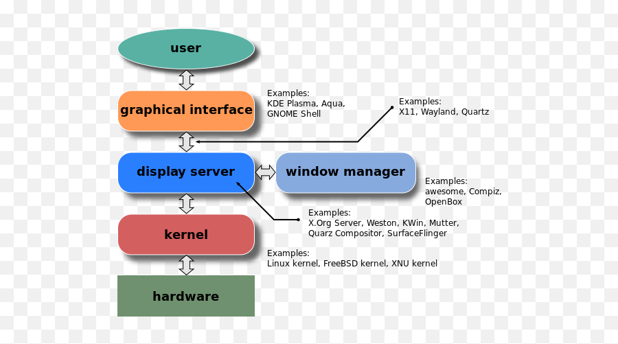 What Is The Bestrecommended Way To Do Simple Full - Screen Graphical User Interface Gui Diagram Emoji,Raspberry Pi Raspbian Displays Rectangles Instead Of Emojis