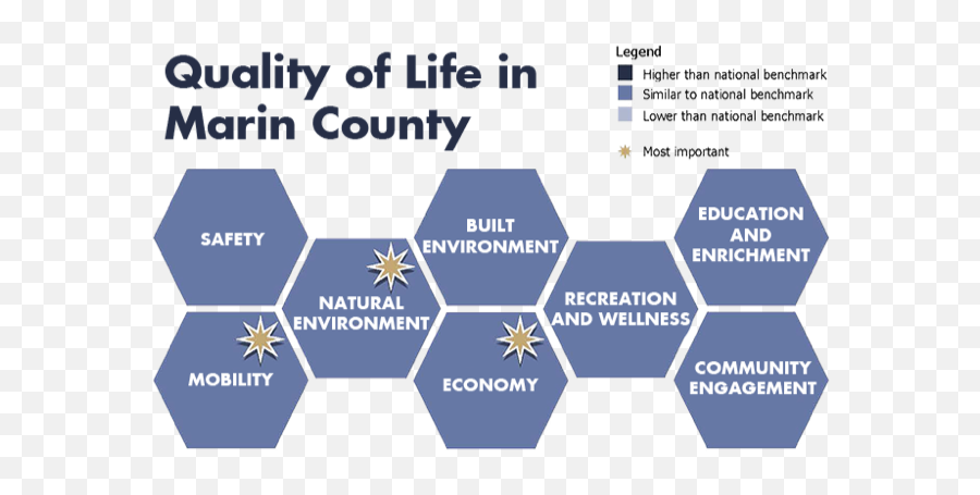 Marin Economic Forum Mef Blog - Marin Economic Forum Honeycomb Planning Emoji,Showings Emotions And Feelings Chart