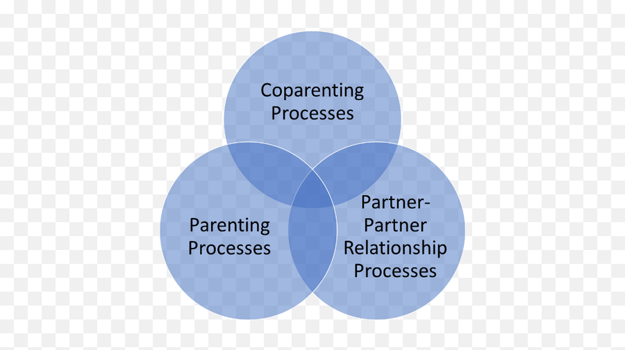 How Positive Coparenting Produces Mentally Healthy Kids - Dot Emoji,Healththe Effect Of Attitudes, Emotions, And Relationships Doi