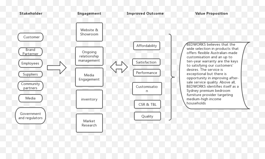 How I Developed A Successful Omni - Channel Ecommerce Vertical Emoji,5.1 Estar With Conditions And Emotions 2 - Completar