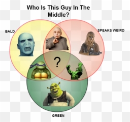 15 Creative Venn Diagrams To Get You - Venn Diagram Example Characters Emoji,Funny Emotions Venn Diagram