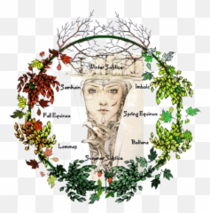 Wheel Of The Year - Counterclockwise Wheel Of The Year Emoji,Pagan Yule Log Emoticons