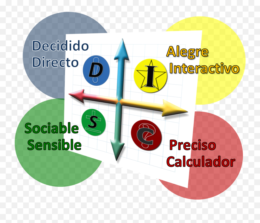 4 Temperamentos - Vertical Emoji,Emojis Sobre La Personalidad De Los Cuatro Temperamentos