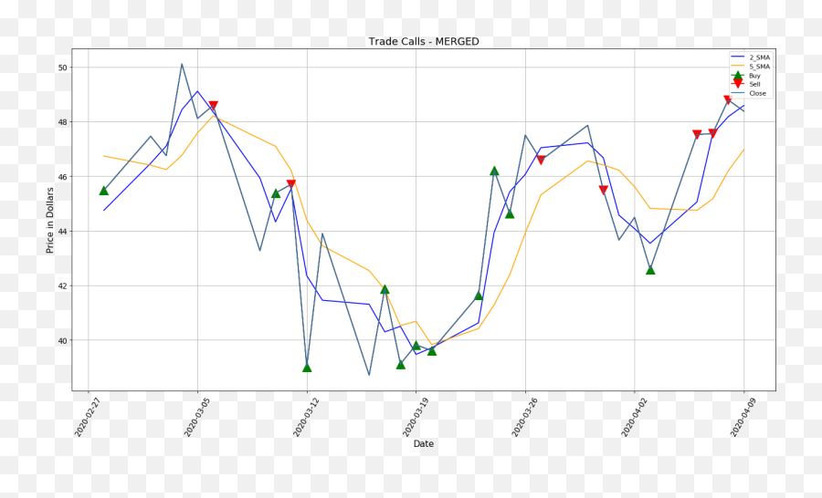 Vader Sentiment Analysis In Algorithmic Emoji,Vader Emotions