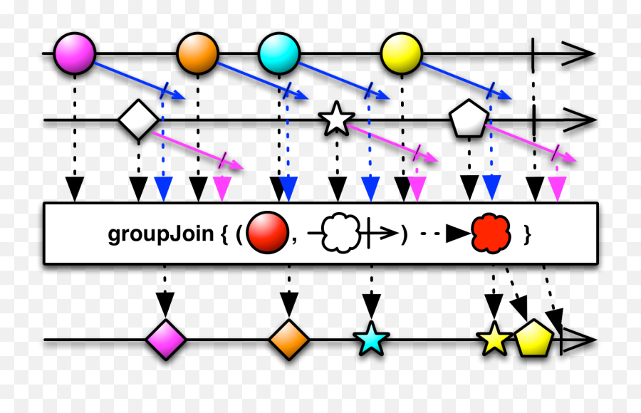 Android U2013 Jamie Mcdonald - Marble Diagram Emoji,Emoji Level14