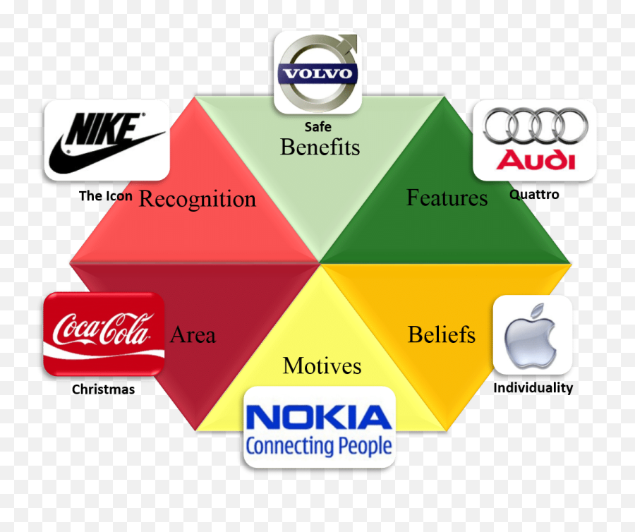 The Rise Of Nationalism - Logomarcas De Celular Png Emoji,Coca Cola Marketing Campaign 2015 Emotion