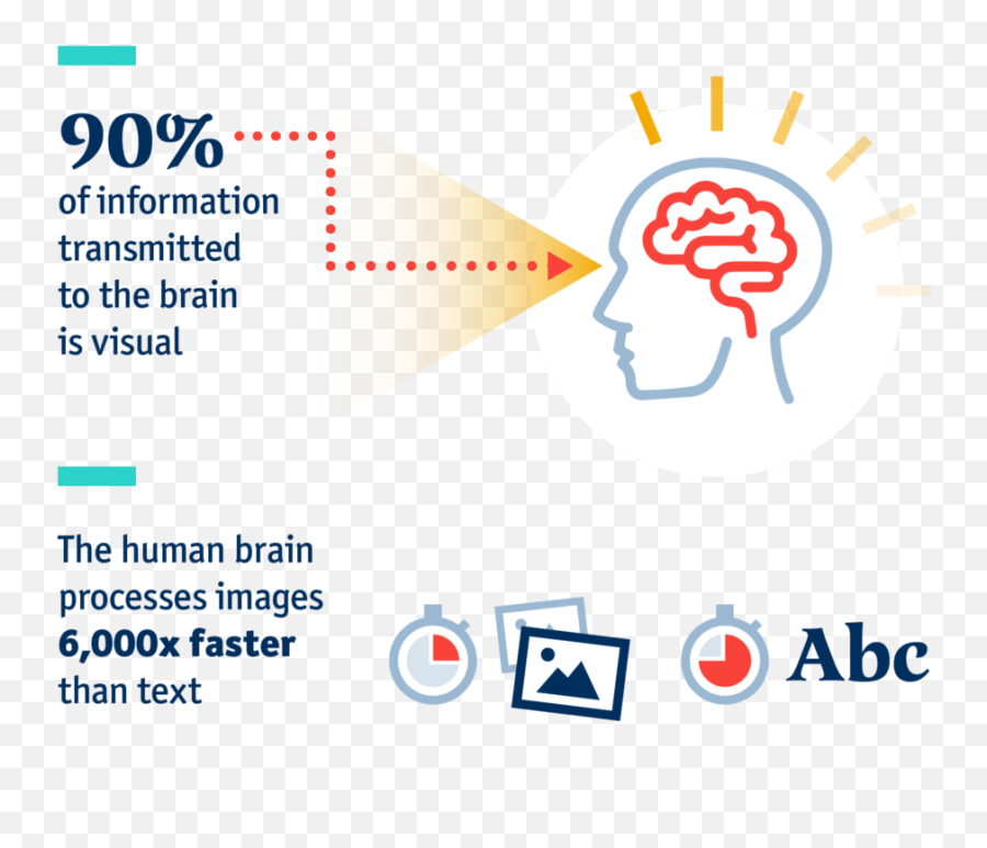 How Are You Using Infographics - Language Emoji,Emotions Selfie Infographic