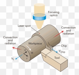 Cnc Programming - Laser Assisted Micro Machining Emoji,Retronym Emoticon