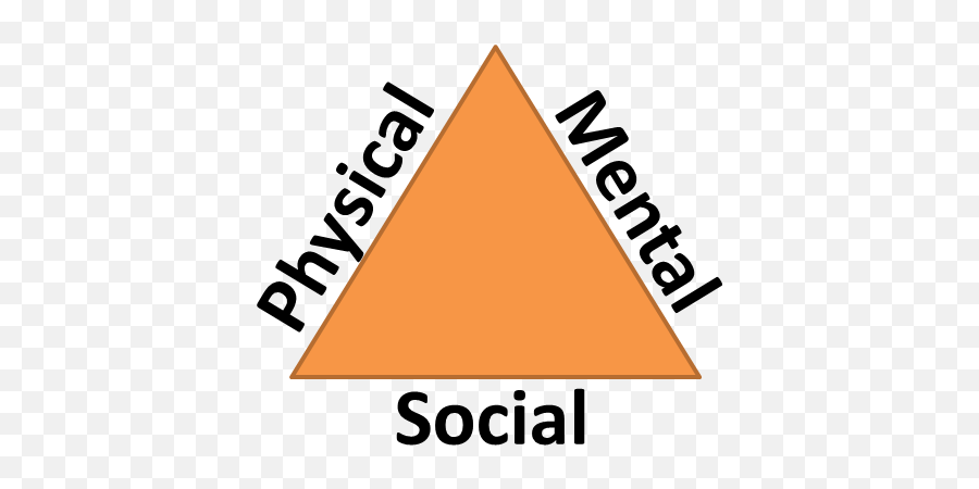 Health Triangle - Picshealth Health Triangle No Background Emoji,Mental Health Triangle Mind Actions Emotions