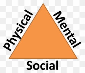 Health Triangle - Picshealth Health Triangle No Background Emoji,Mental Health Triangle Mind Actions Emotions