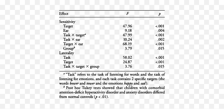 Comorbid Anxiety Disorders And Adhd - Dot Emoji,Lateralization Of Emotion Example