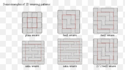 Fabrics - Woven Fabric Composite Emoji,Biaxial Theory Of Emotions