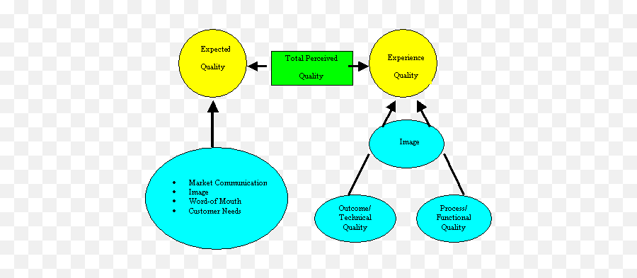 Chapter 8 Productservices And Quality Emoji,Function Of Emotions Ppt