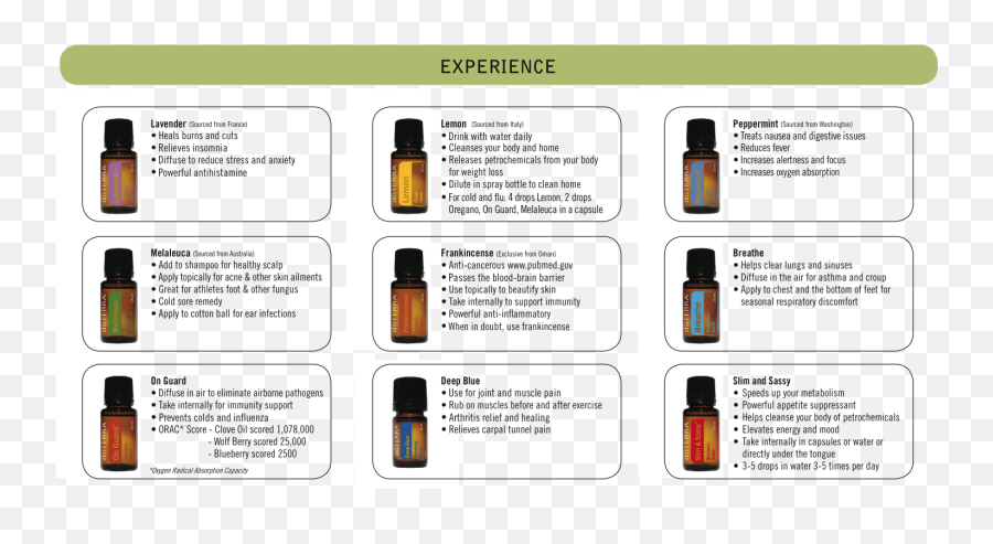 My Interview - Doterra Lavender Under Tongue Emoji,Emotions And Essential Oils