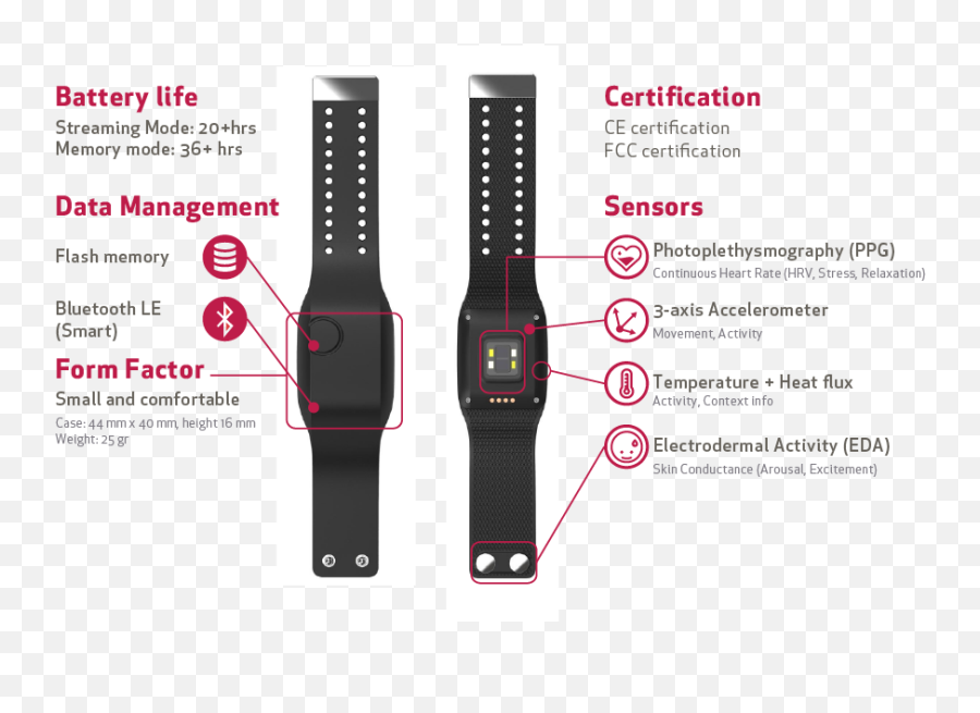 Internetmedicine Emoji,Emotion Smartwatch