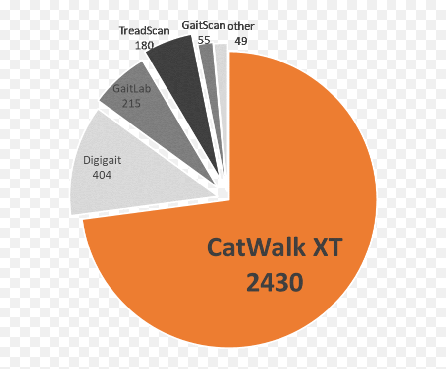 Advantages - Catwalk Xt Noldus Dot Emoji,How To Print The Emotion Code Chart