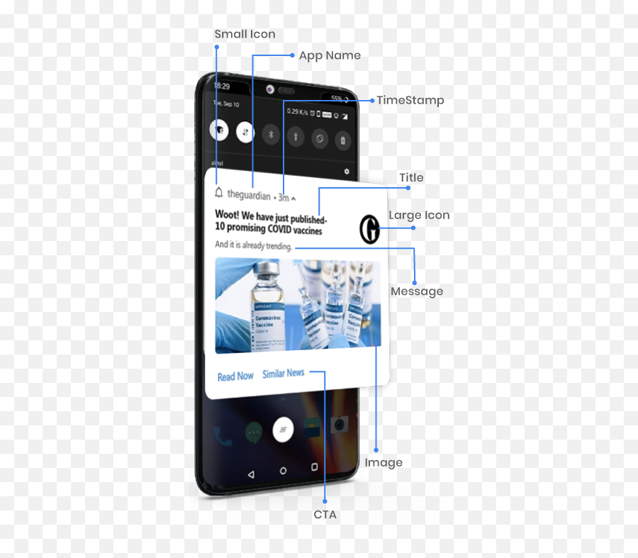 App Push Notifications Explained - A Quick Guide L Izooto Smartphone Emoji,What Do Iphone Emojis Look Like On Android