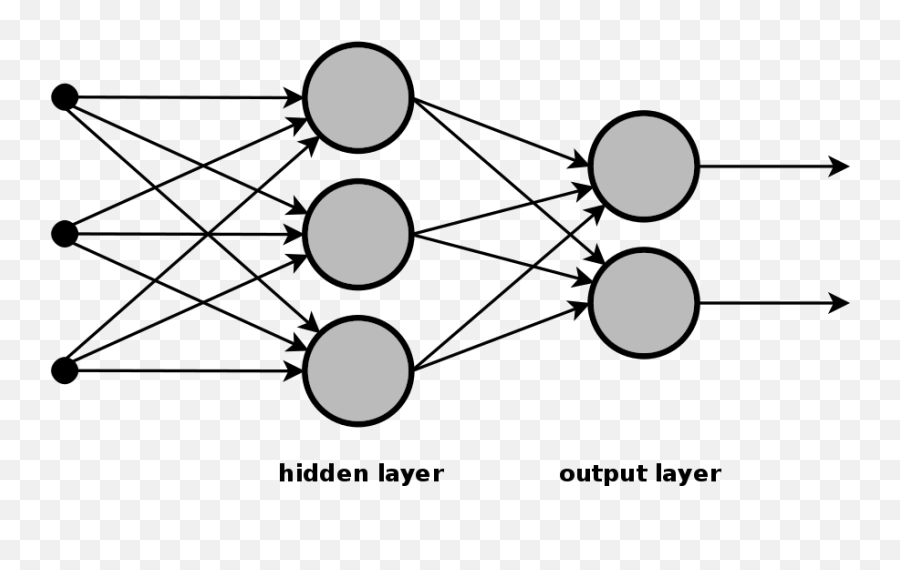 Psychology - The Reader Wiki Reader View Of Wikipedia Artificial Neural Network Png Emoji,Panksepp Emotions