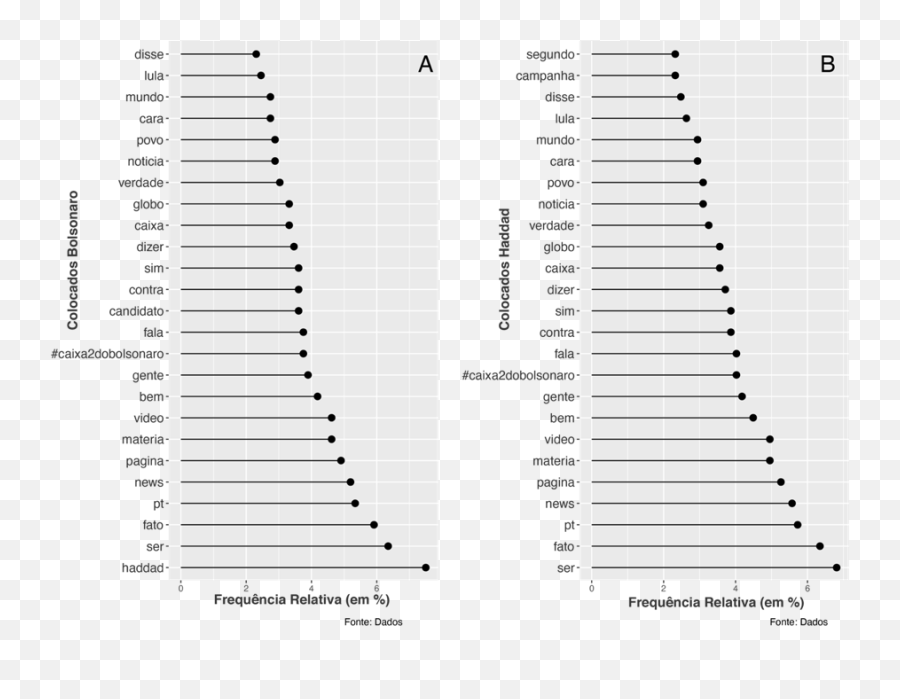 Appraisal In Facebook Comments On Posts Dedicated To Emoji,Emotion Sem Vergonha