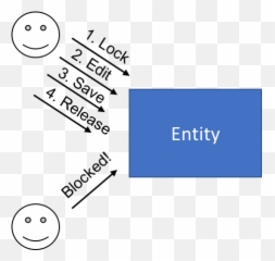 System Design Concurrency - Design System Examples Dot Emoji,Dac Emoticons I Didnt Get