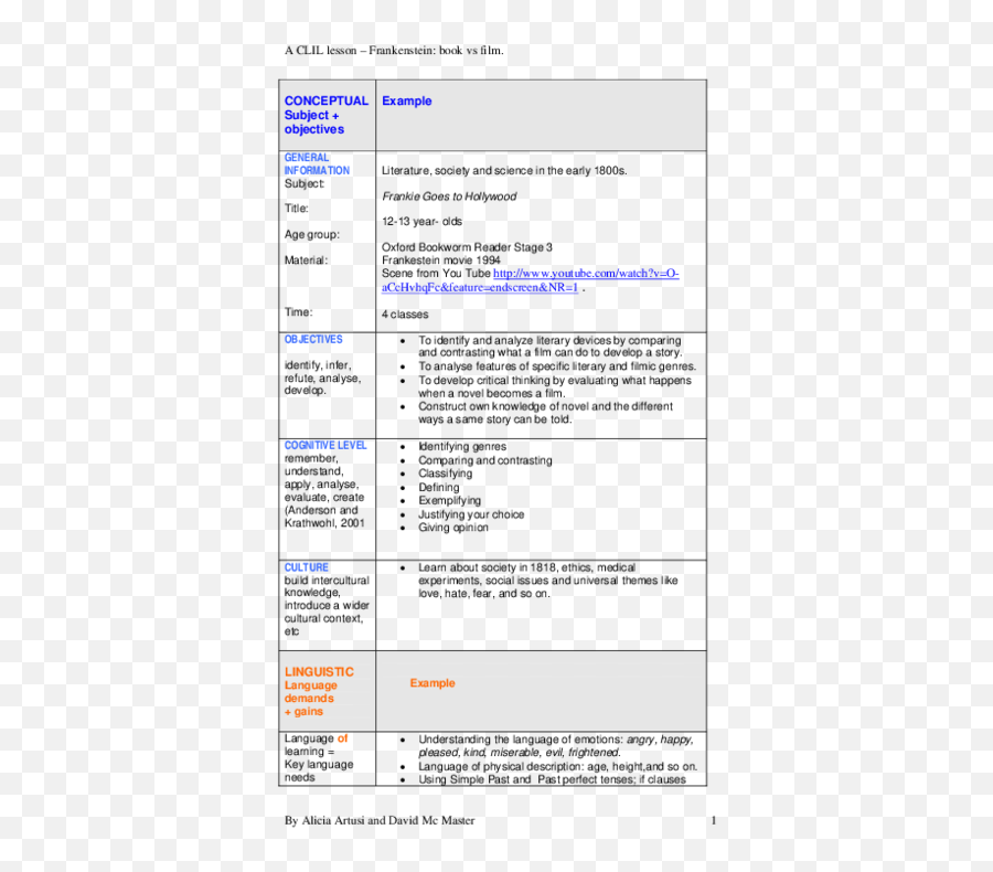 A Clil Lesson Plan Frankenstein - Document Emoji,Character Emotions Lesson