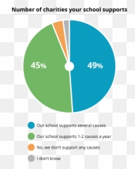 In - School Fundraising And Volunteering How Do Schools Dot Emoji,Money Creates Two Emotions
