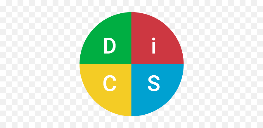 Why Our Circumplex Model Is Sp To - Disc Profile Logo Emoji,Circumplex Model Of Emotions Images