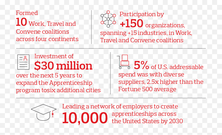 2020 Aon Impact Report - Language Emoji,Work Emotion 5x 110