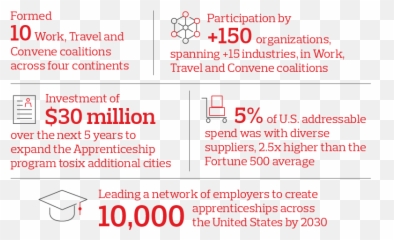 2020 Aon Impact Report - Language Emoji,Work Emotion 5x 110