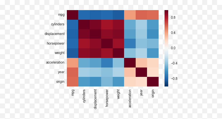 Correlation Heatmap - Heatmap Correlation Python Emoji,Heatmap Emotion Flow