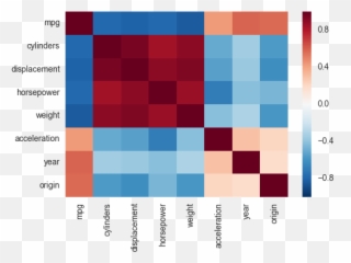 Correlation Heatmap - Heatmap Correlation Python Emoji,Heatmap Emotion Flow