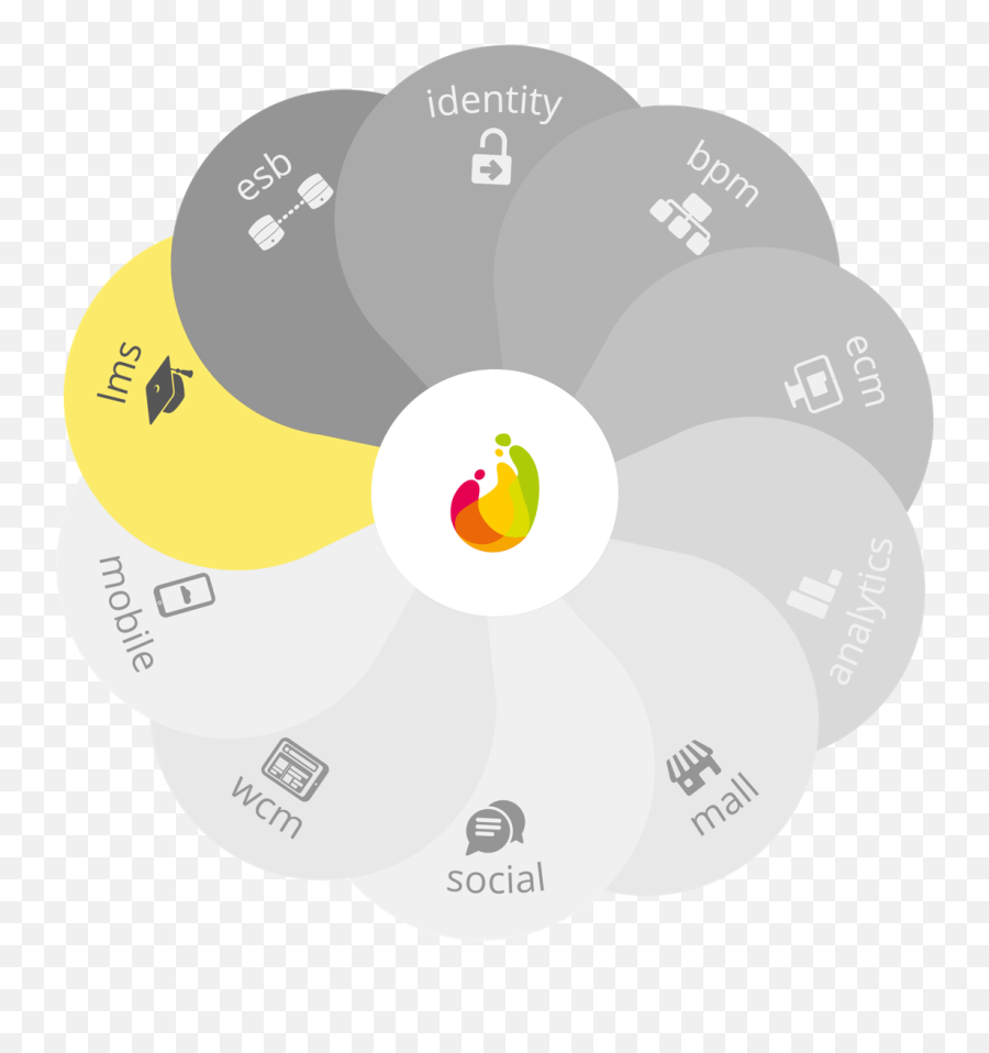 Atualização 15 - Fluig Developer Tdn Emoji,Defina Sua Ferias Com Um Emoticon