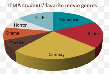 Visual Literacy - Example Of Relational Visual Emoji,Emotions Visuals