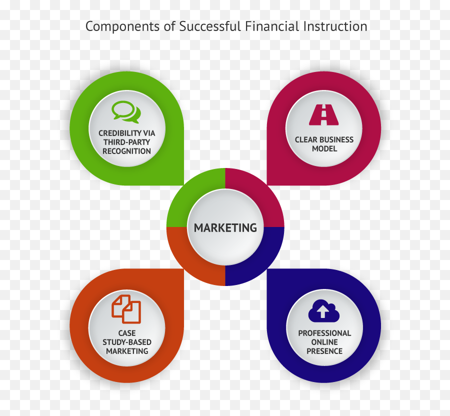 How To Start A Financial Education Business Opportunity Nfec - Adlux Convention Centre Logo Emoji,5 Steps To Managing Big Emotions Printable