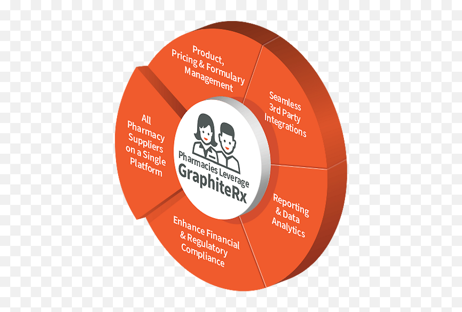 Drug Procurement For Pharmacies Clinics - Language Emoji,Emotion Party Bbpress