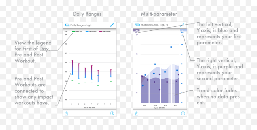 Ember User Guide Cercacor Emoji,Oc Ref 6 Emotion Chart