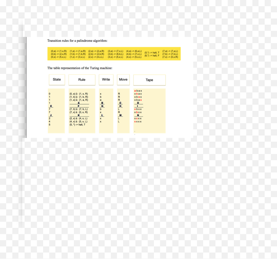 The Following First Shows The Transition Rules For A Cheggcom Emoji,Samsung Galaxy S6 Text Emoticons