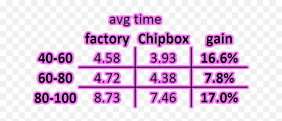 Chipbox Install U0026 Test Emoji,Twitter Spacer Emoticon