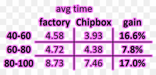 Chipbox Install U0026 Test Emoji,Twitter Spacer Emoticon