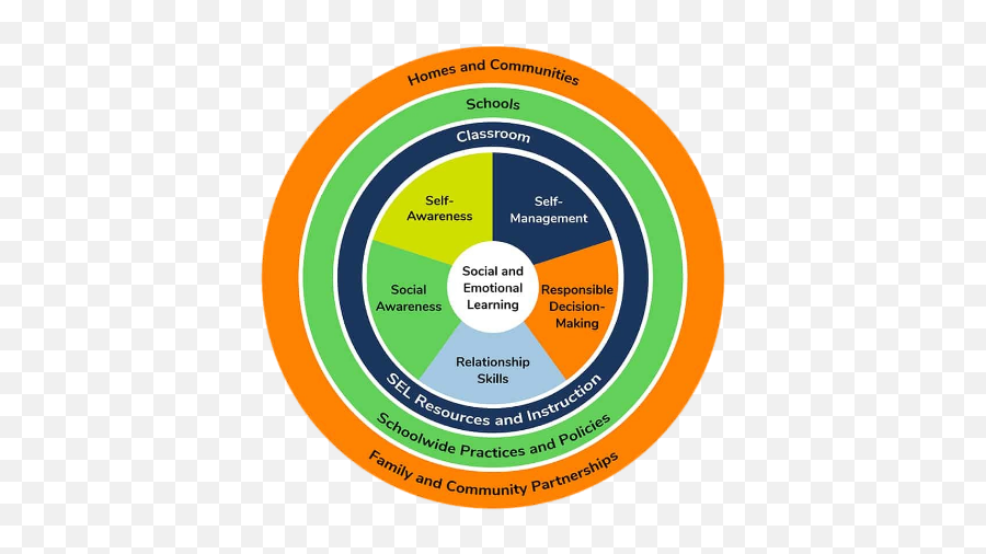 Social Emotional Learning - Dot Emoji,Hawkins Chart Of Emotion Image