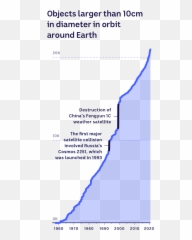 Spacex Amazon Facebook Satellites - Vertical Emoji,Outer Limits No Emotions