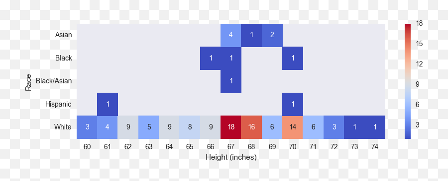 Quick Data Analysis On Tinder In A Previous Article I Did - Statistical Graphics Emoji,Emojis On Tinder Computer