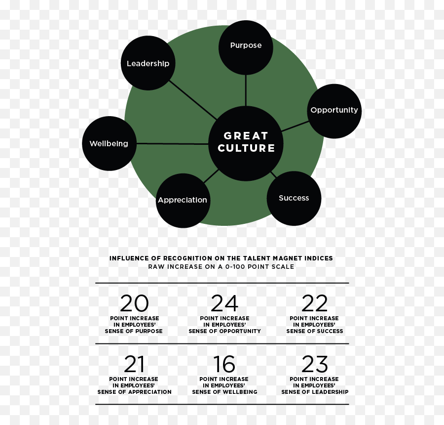 Appreciation Oc Tanner Global Culture Report - Framework Of Culture Appreciation Emoji,Nice Workforce Management Emotion Detection